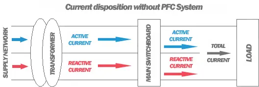 Diagram showing active vs reactive current